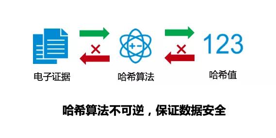 区块链打造智慧司法领域的基础设施