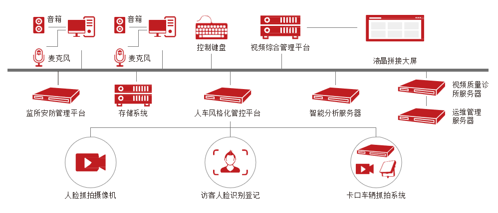  人脸网格化